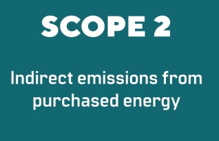 How to Reduce Scope 2 Emissions