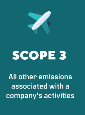 How to Reduce Scope 3 Emissions